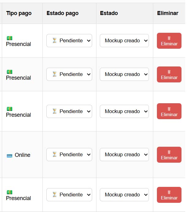 Gestión de pedidos